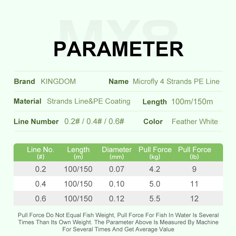 Kingdom DERNIÈRE MAILLOT Super - Fish Finder Cable avis et prix